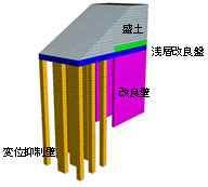図-2変位抑制壁付き壁式改良工法